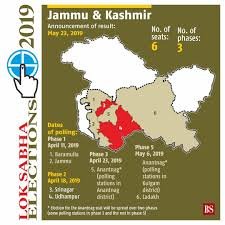 Elections to be held on October 24 for four Rajya Sabha seats in Jammu and Kashmir that have been vacant since 2021; Possibility of political earthquake?