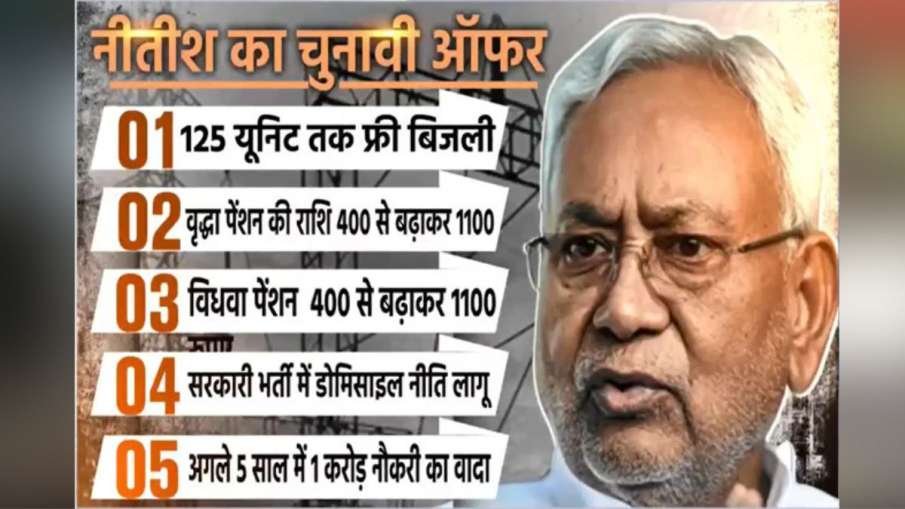 From free electricity to the promise of 1 crore jobs, Biharis are having fun with these announcements of CM Nitish